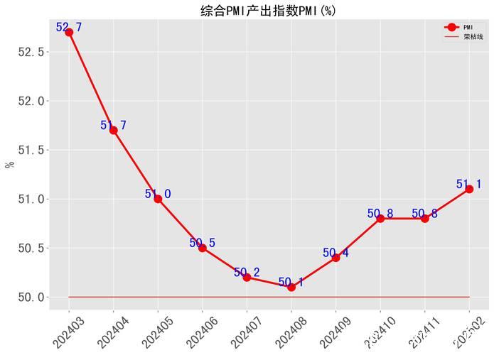 制造业PMI连续两月回升 上半年我国经济运行稳中向好